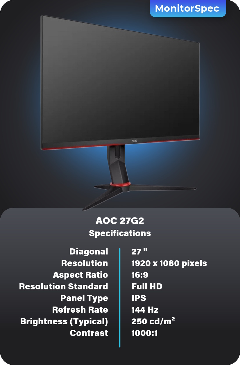 AOC 27G2 Monitor Specifications