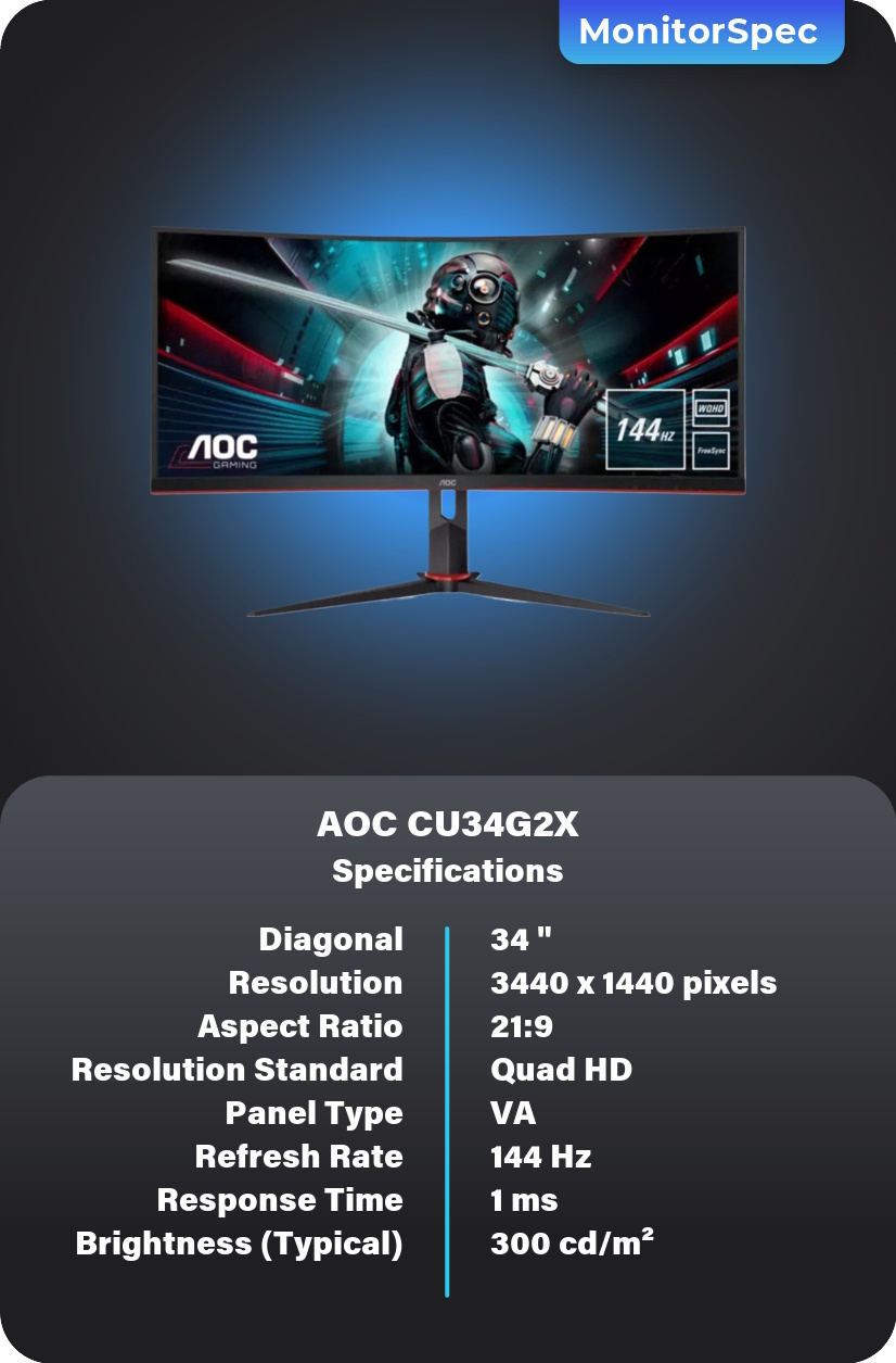 AOC CU34G2X Monitor Specifications