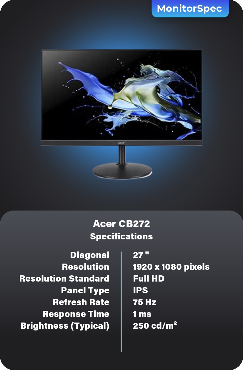 Acer CB272 Monitor Specifications