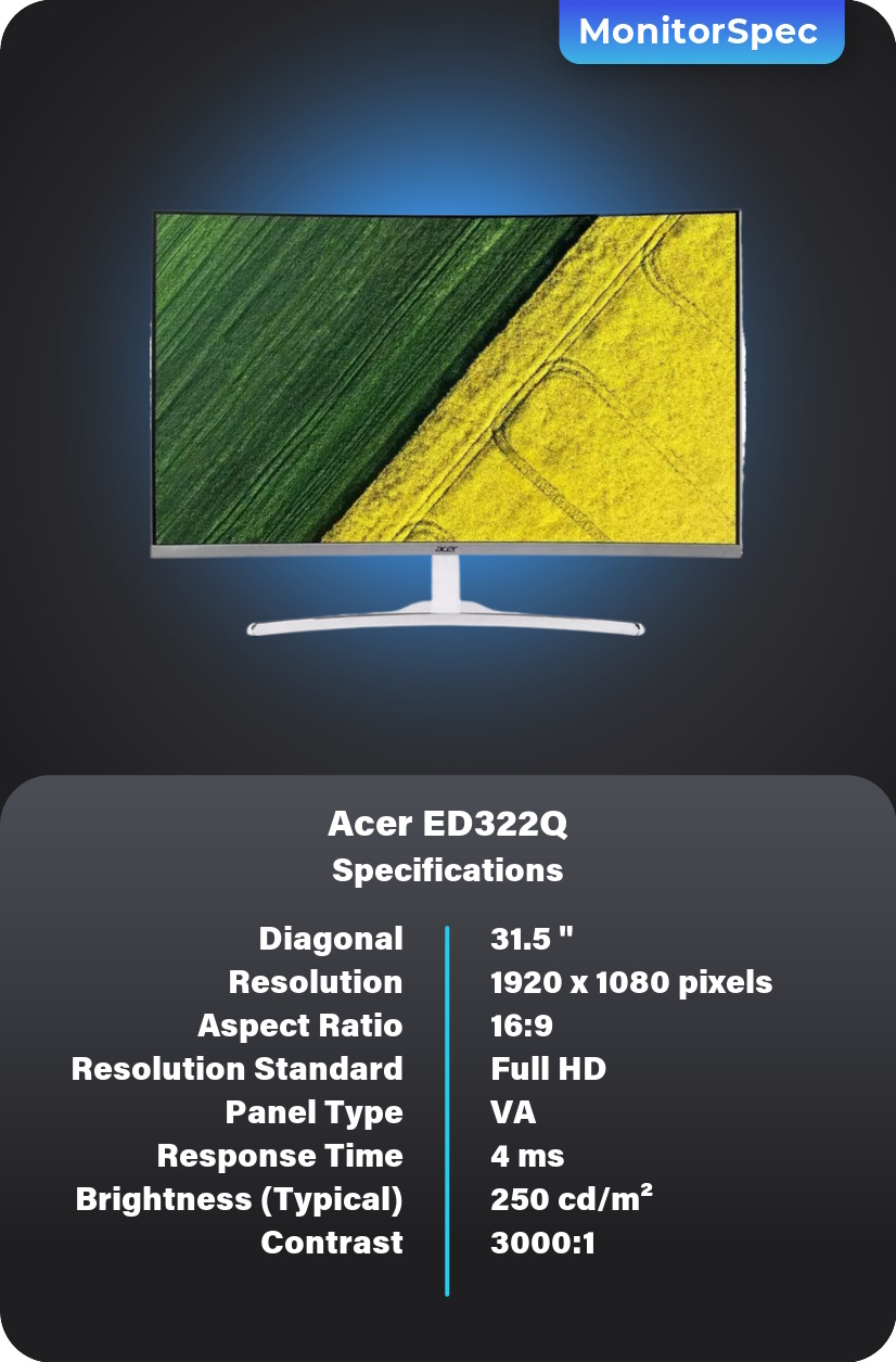 Acer ED322Q Monitor Specifications