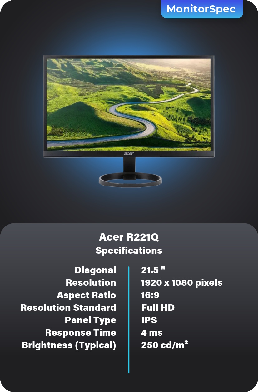 Acer R221Q Monitor Specifications