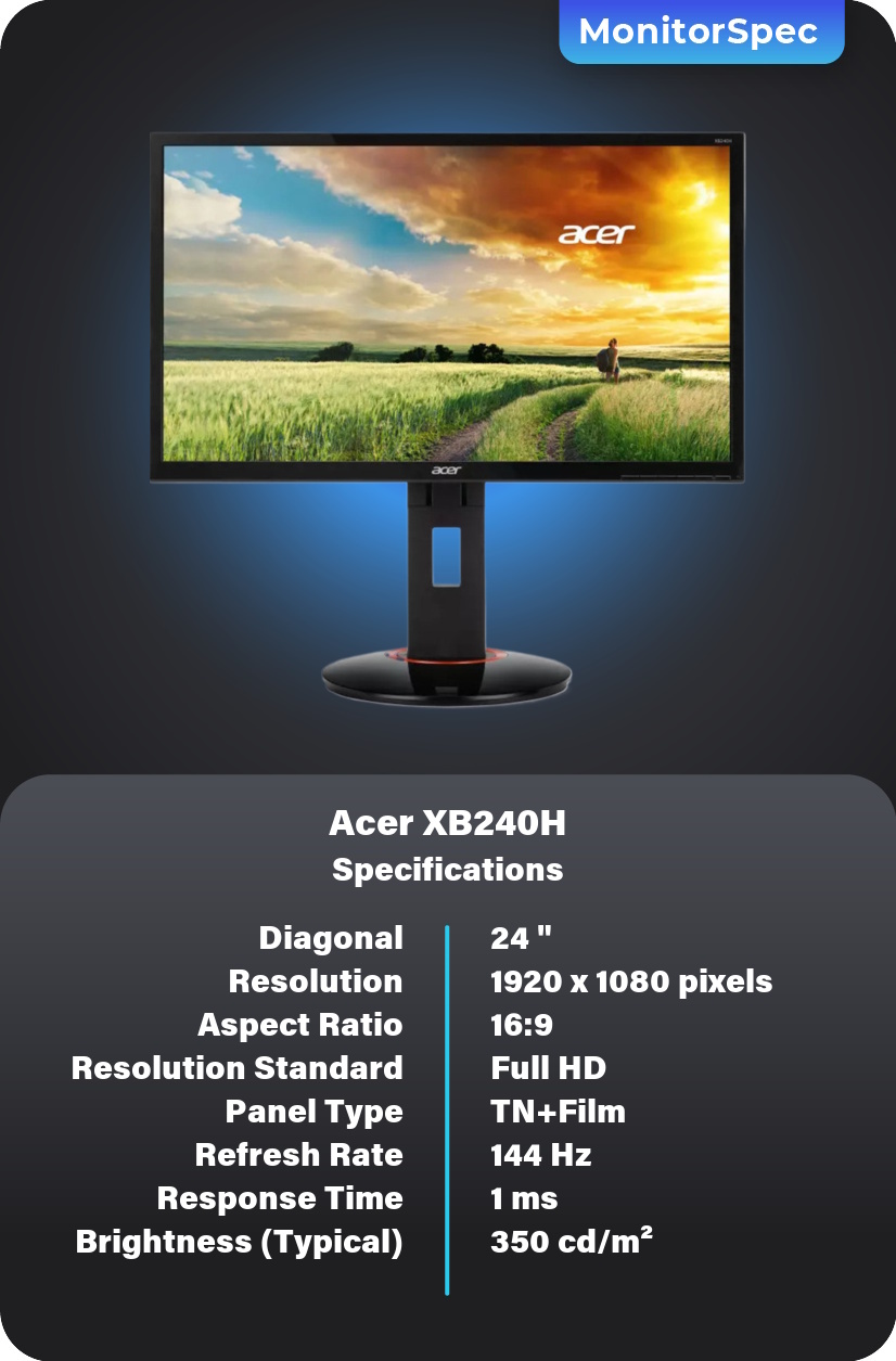 Acer XB240H Monitor Specifications