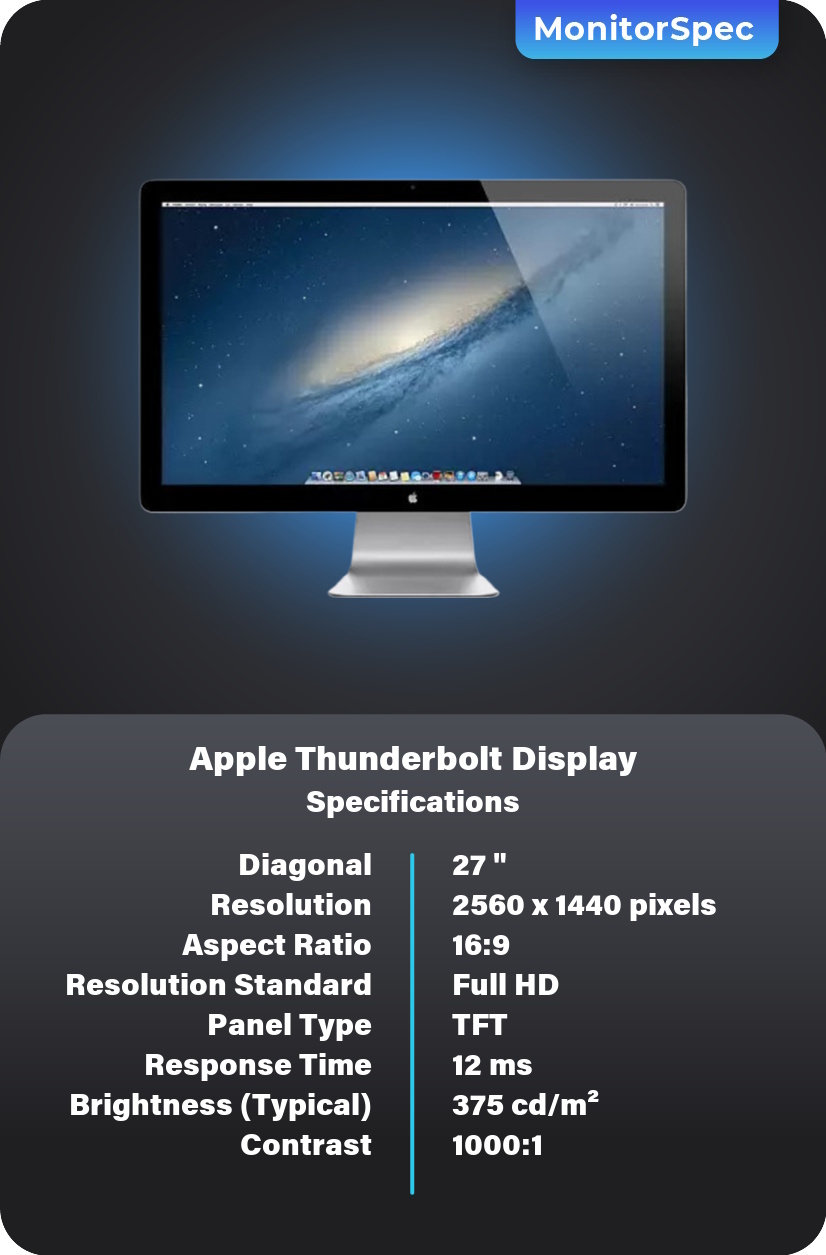 Apple Thunderbolt Display Monitor Specifications