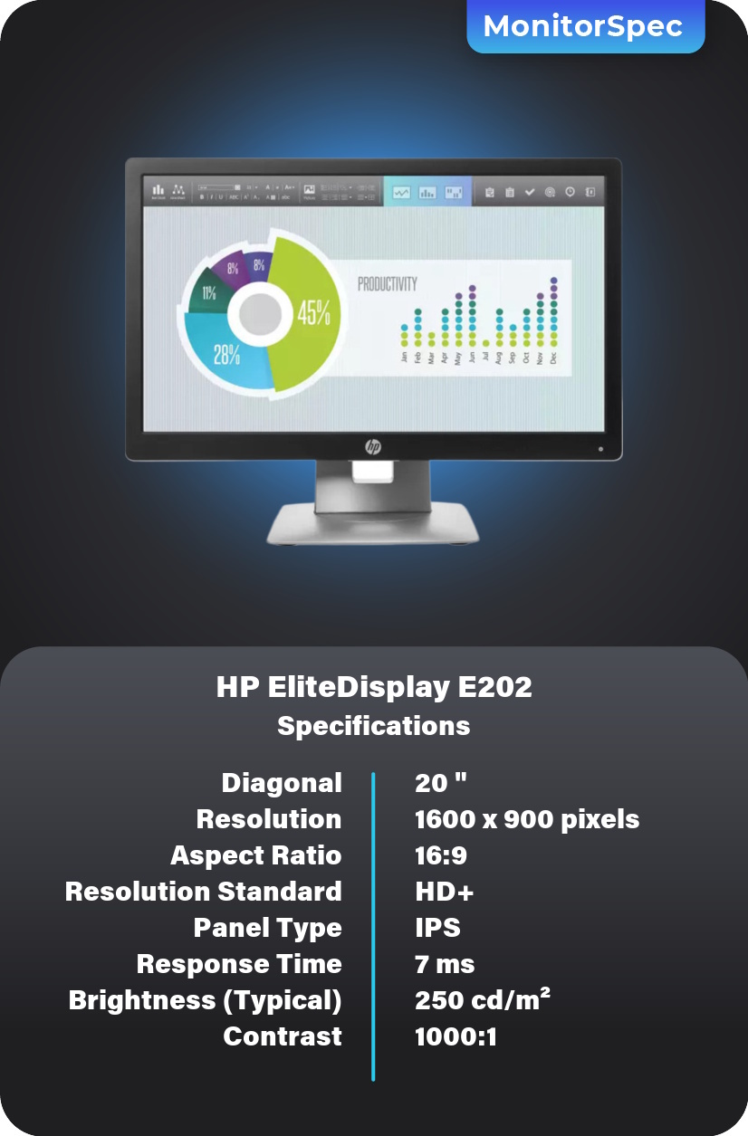 HP EliteDisplay E202 Monitor Specifications