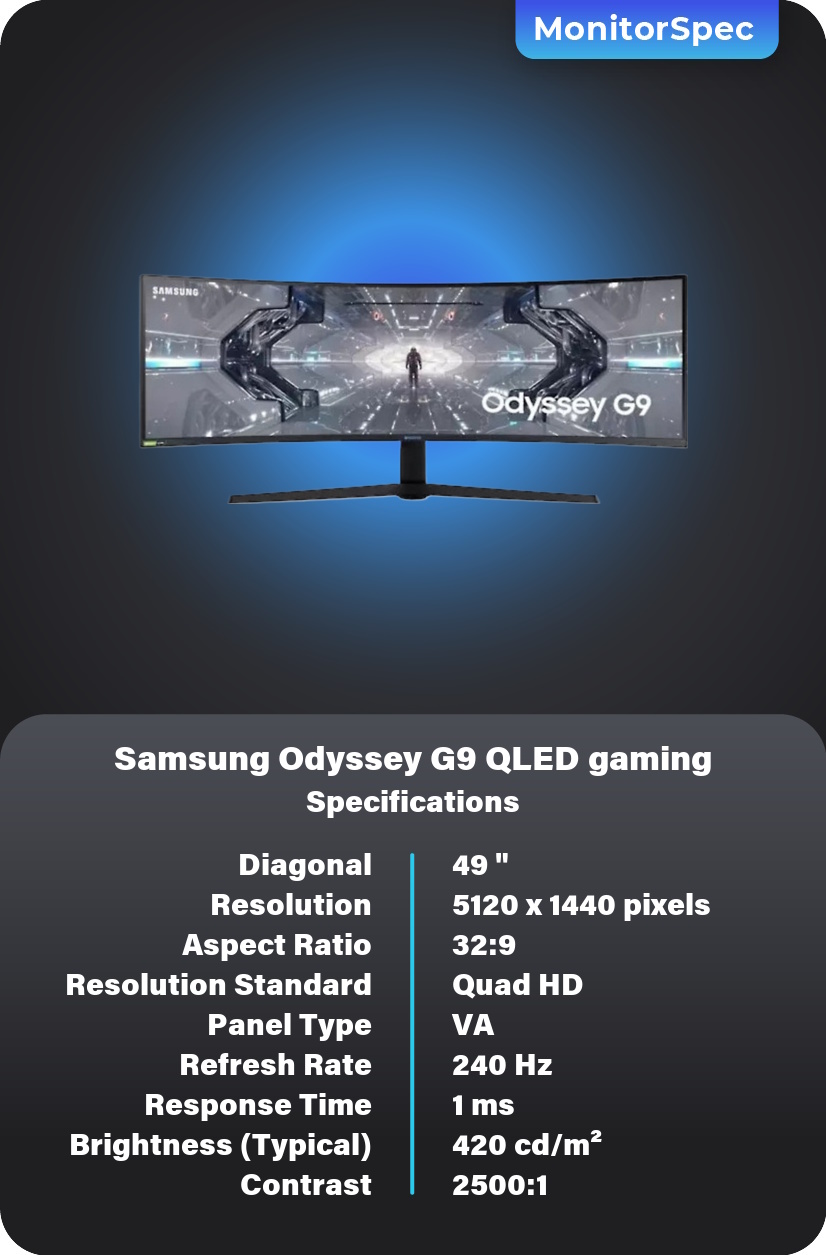 Samsung Odyssey G9 QLED gaming Display Specifications