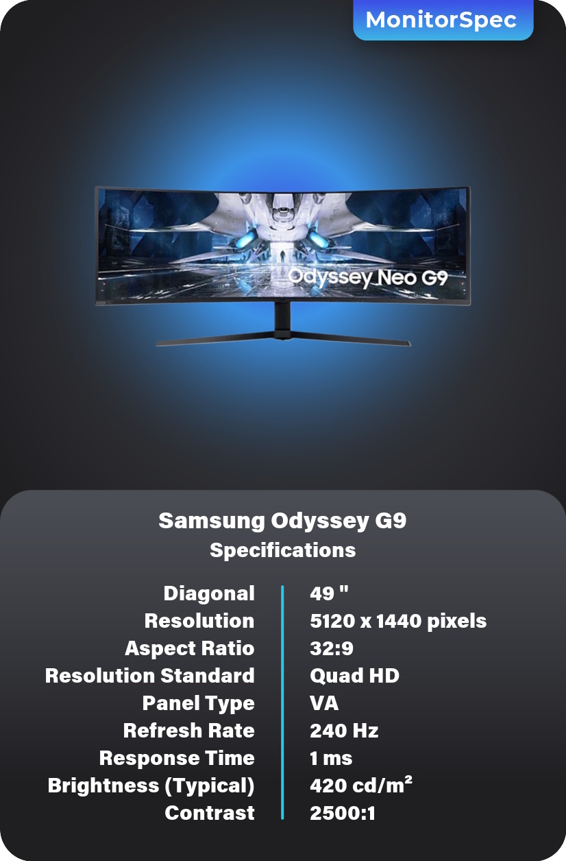 Samsung Odyssey G9 Monitor Specifications